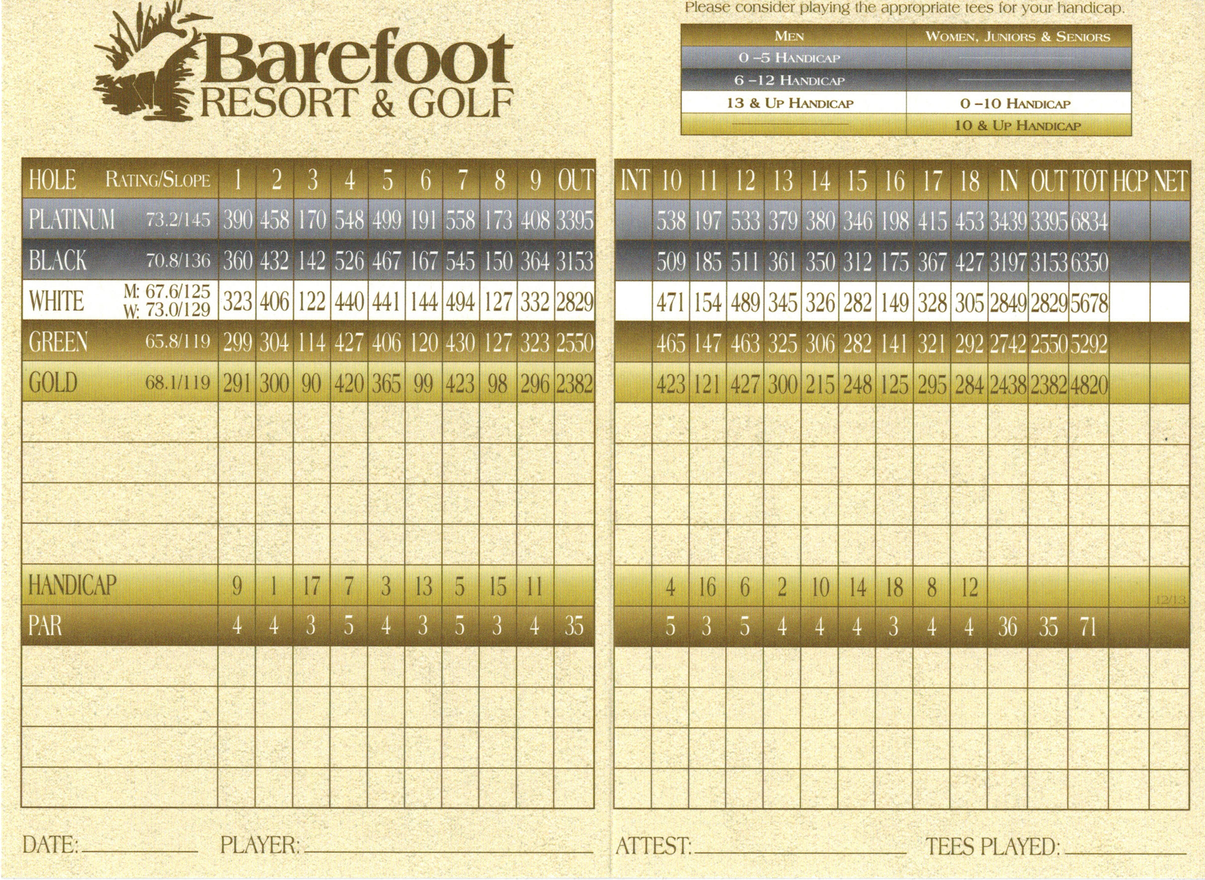 Fazio Course Scorecard