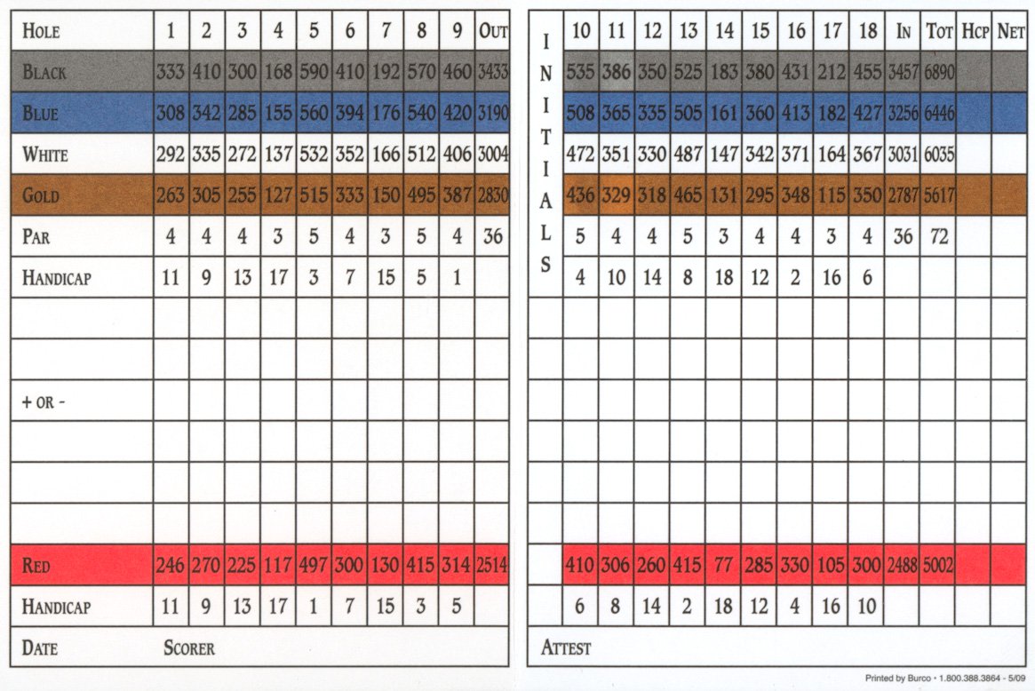 Glen Dornoch Scorecard
