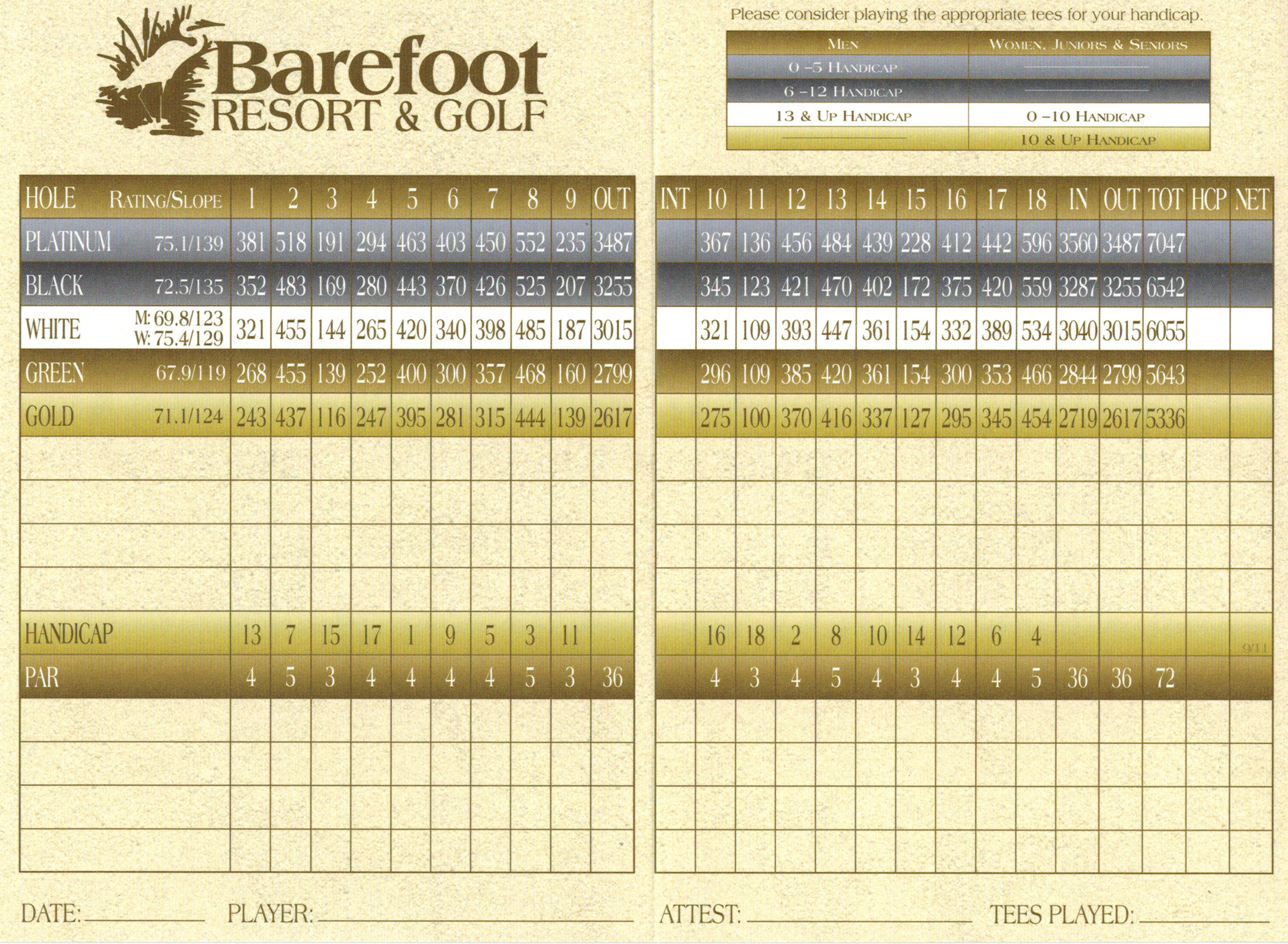 Love Course Scorecard